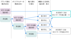 FAQ | 一般財団法人 VCCI協会